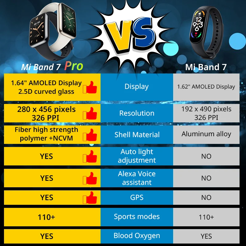 Montre connectée Mi Band 7 Pro - Xiaomi Luxury Watch avis et prix